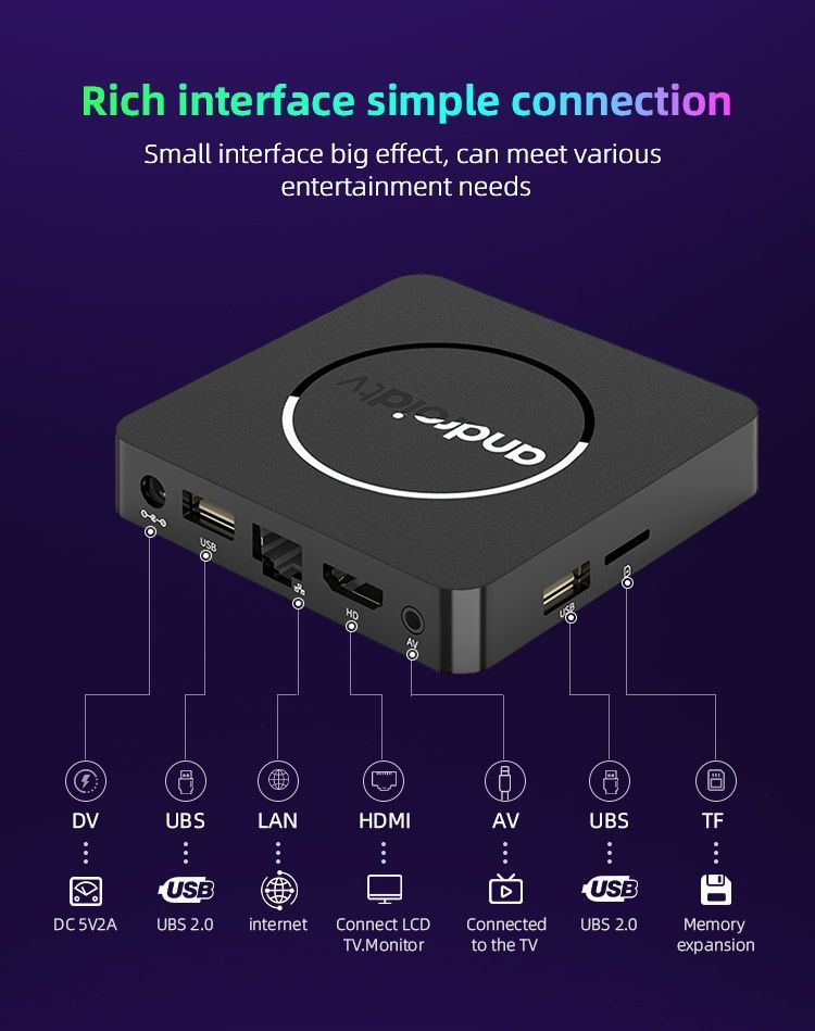 Android 14 * 4/64 Gb Приставка Смарт Set Top Q10 Smart Tv Box 8k,x96q