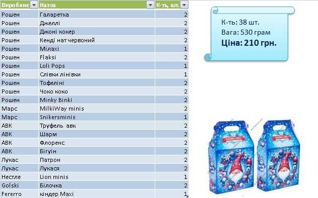 Новорічний подарунок набір. акція. ОПТ. новогодний подарок набор