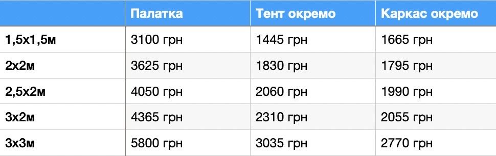 Торговая палатка разных цв.,тент палатки,шатры, павильёны, торг. Столы