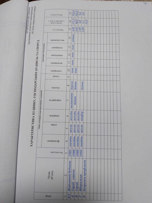 Продаж житлового будинку