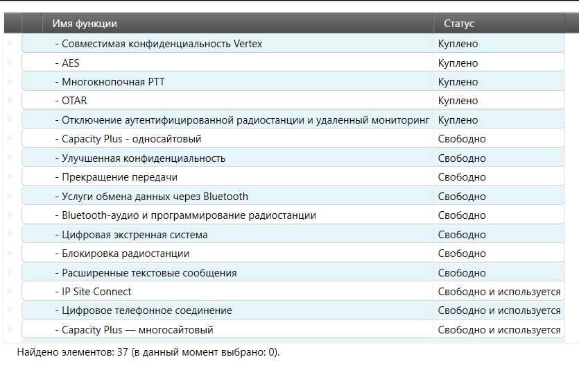 Рація Motorola DP4601e UHF - AES, Vertex, оновлення