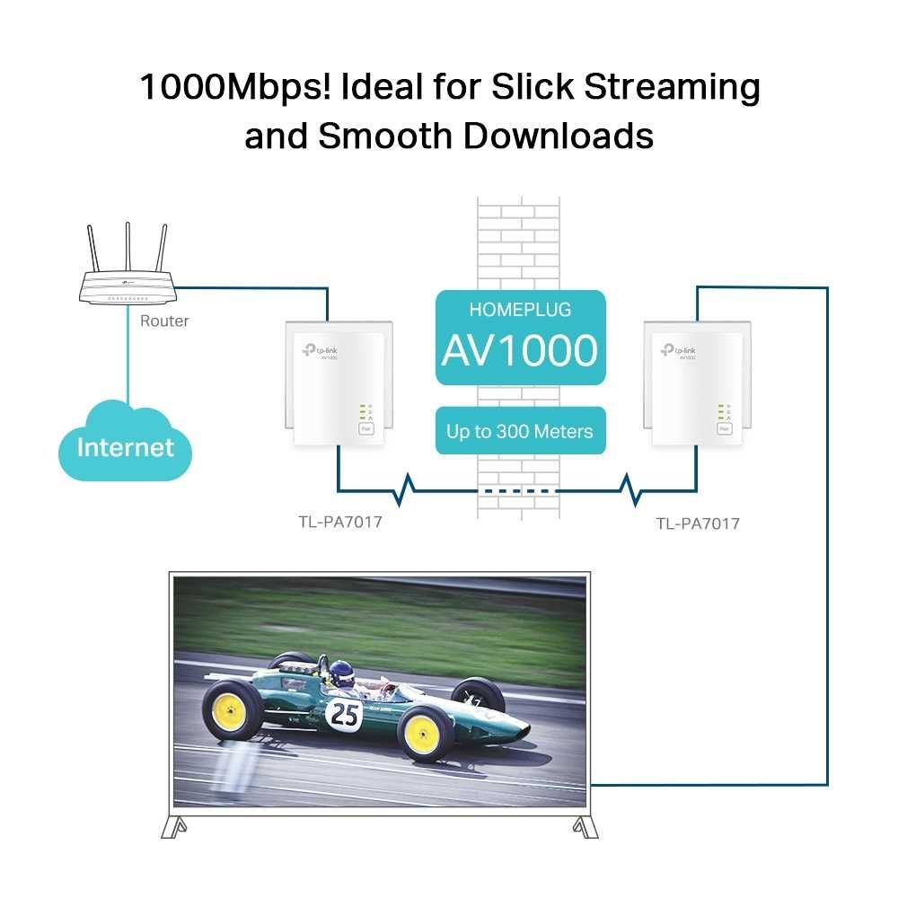 Новый набор гигабит адаптеров Powerline AV1000 Tp link TL-PA7017 KIT