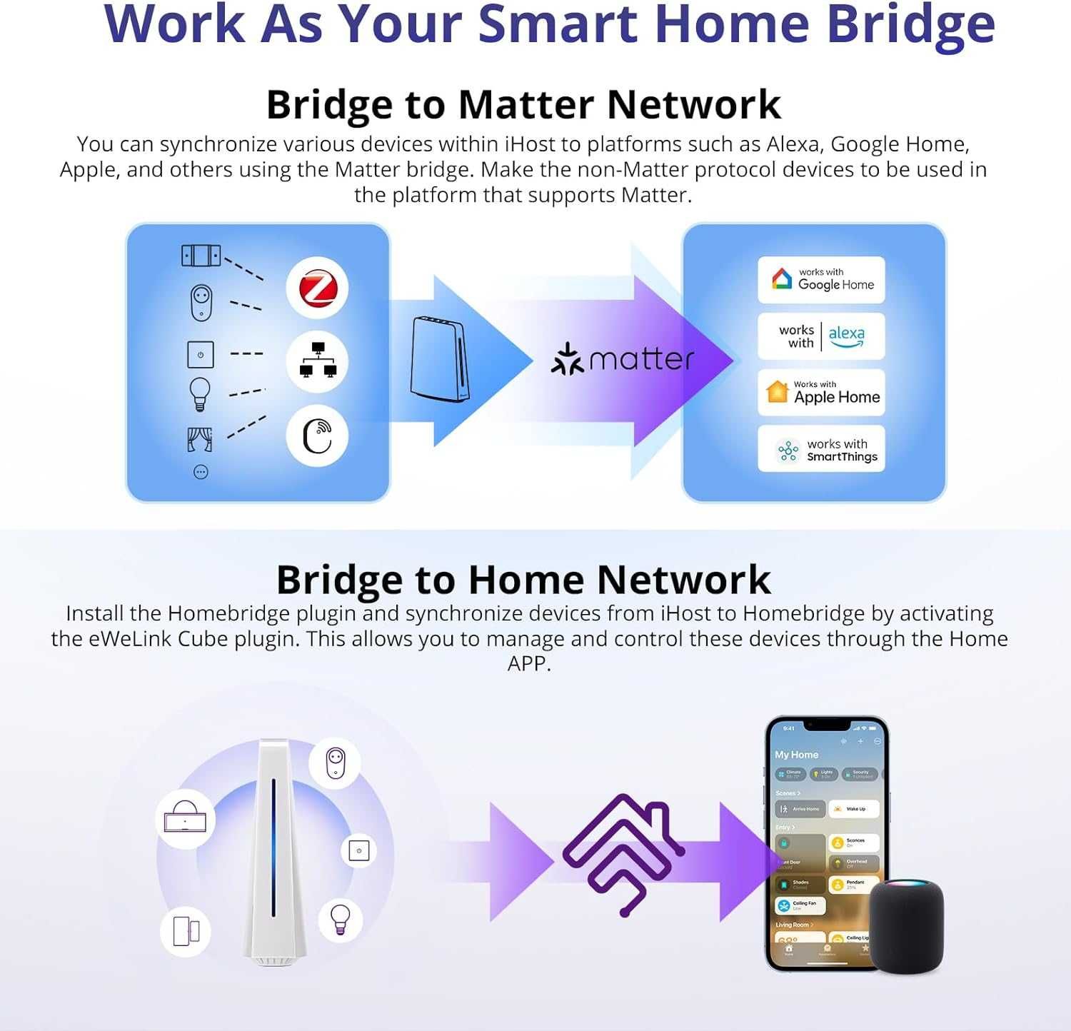 SONOFF iHost Smart Home Hub - AIBridge 2GB