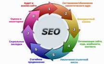 SEO продвижение, Контекстная реклама