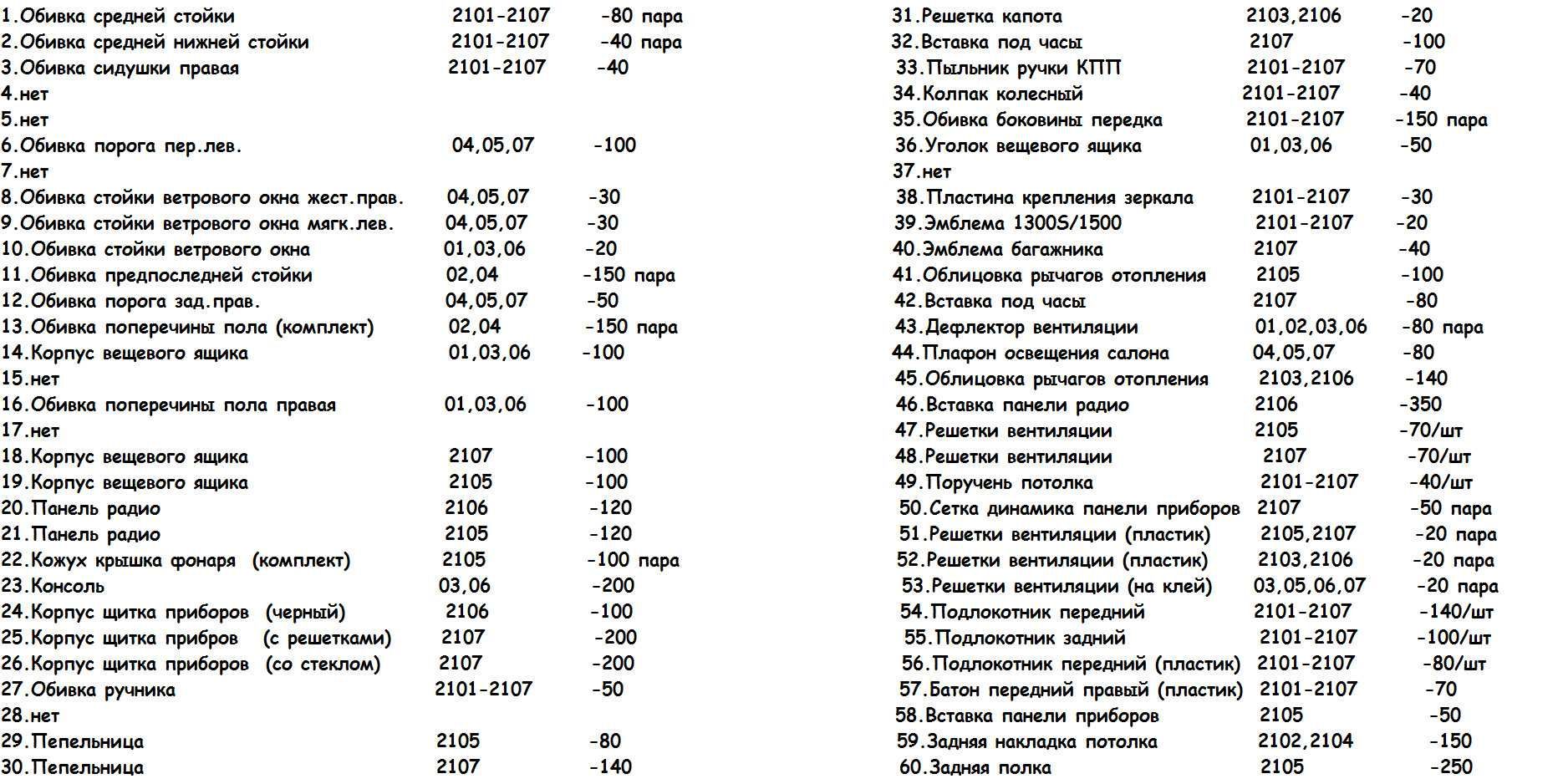 Пластик салона ВАЗ 2101,2102,2103,2104,2105,2106,2107