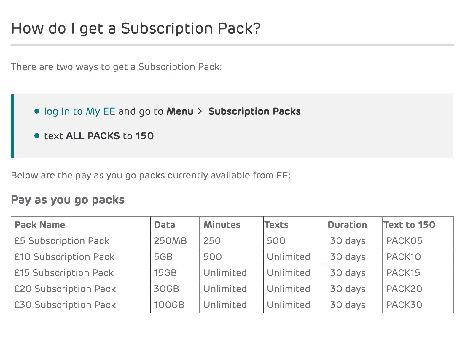 10 x EE UK +44 Starter England SIM Card Prepaid +4.65 GBP 125GB Europa