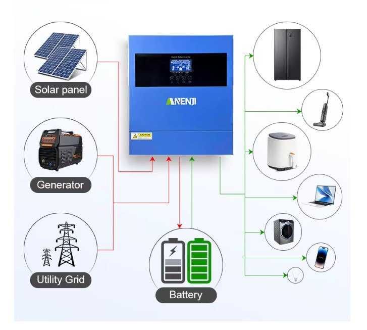 Гібрідний інвертор Anenji 4кВт Wi-Fi ANENJI ANJ-4000W-24V