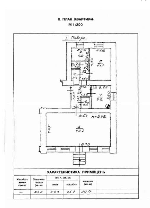 Сдаю 80m2 Шоурум Салон Офис Б. АРНАУТСКАЯ | ПУШКИНСКАЯ