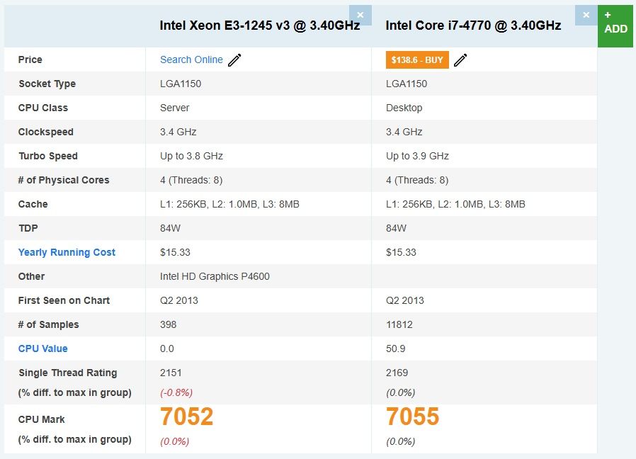 PC z Win11 16GB RAM i7-4770(Xeon e3 1245v3) SSD
