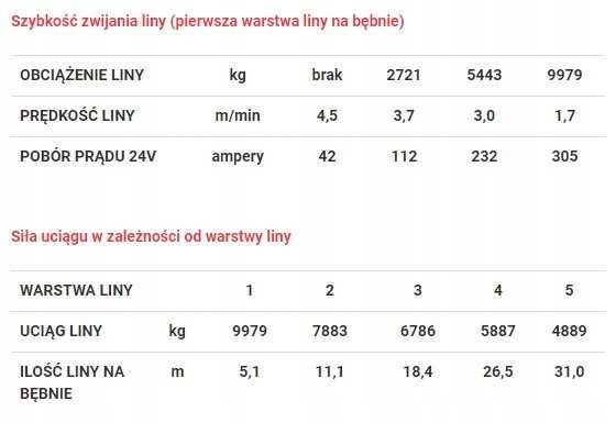 Wciągarka Dragon Winch DWT 22000 HD 24v lina stalowa nowa