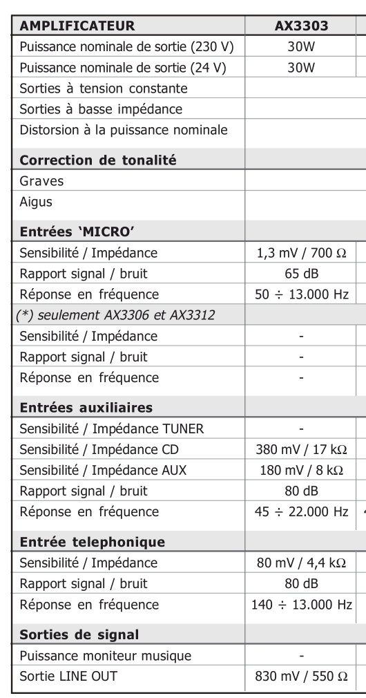 Amplifier Wzmacniacz muzyczny PAS AX3300