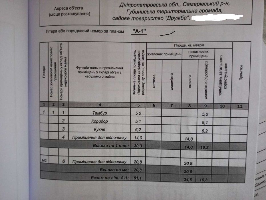 Продаю дачу на РЕШКУТЕ. 19.10.25.