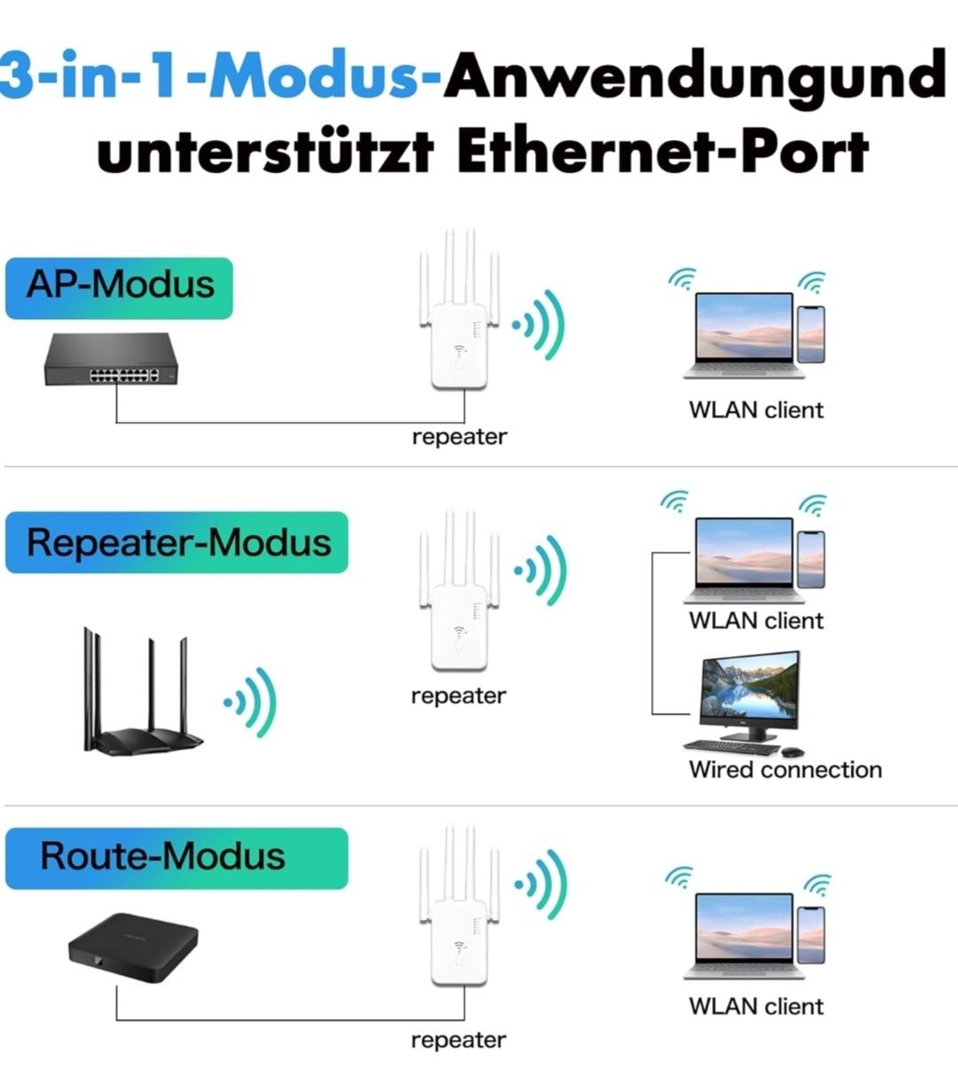 Wzmacniacz sygnału Wi-Fi 1200 Mbit/s z portem LAN/WAN 5GHz/2,4GHz