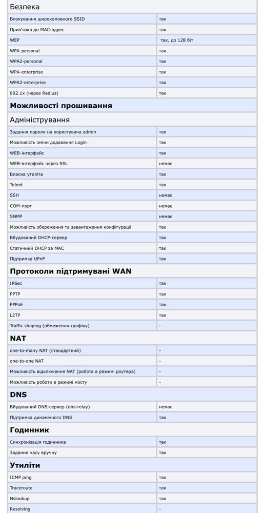 Маршрутизатор ASUS RT-N18U