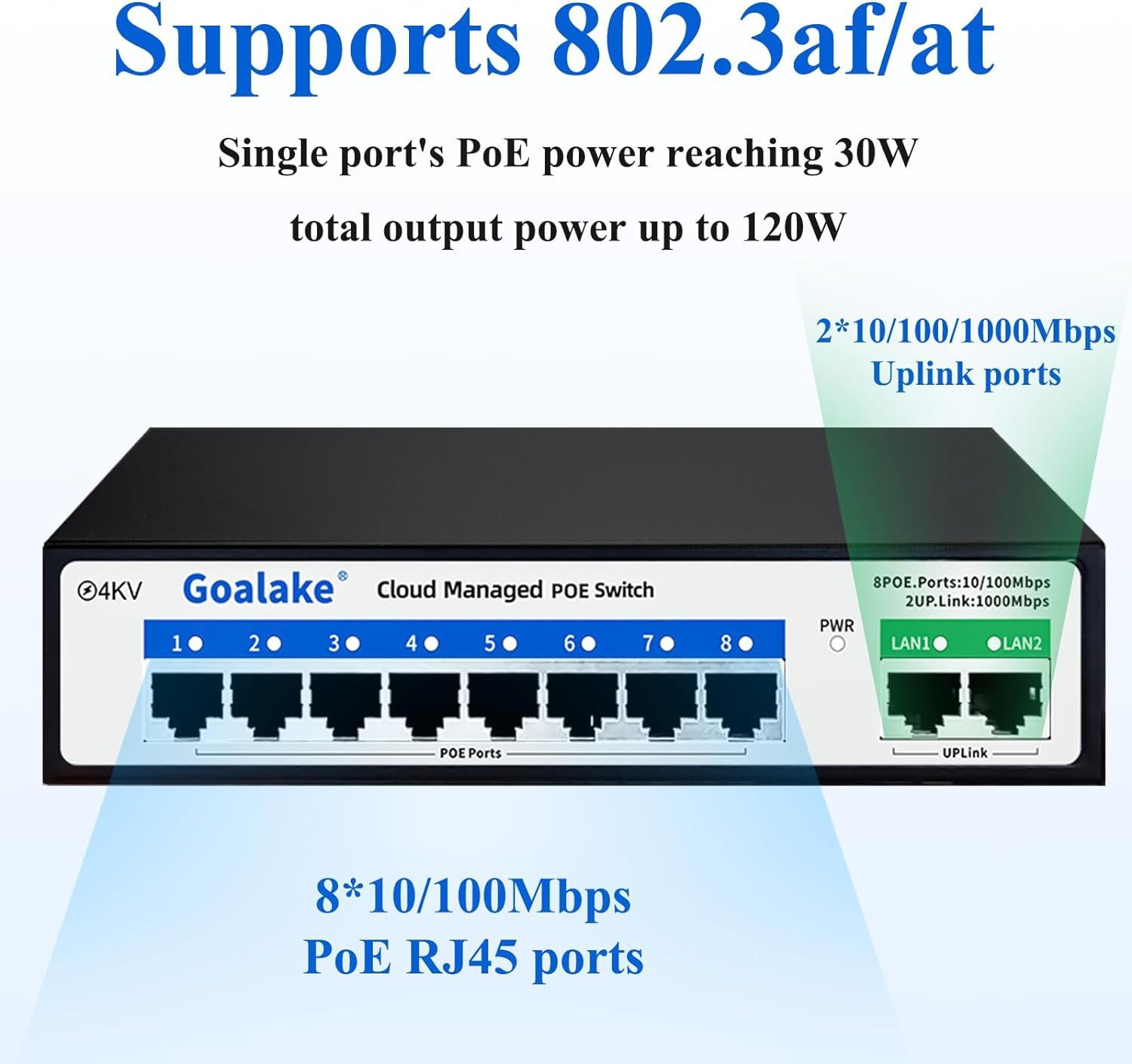 8-портовий Poe-комутатор Goalake, хмарний комутатор Ethernet