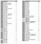 Форсунки не робочі Citroen Peugeot Ford VW Audi Renault Opel BMW