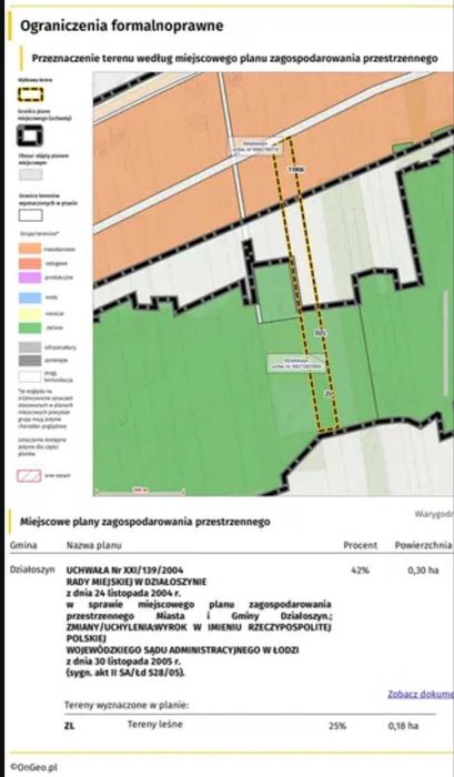 Sprzedam działkę powierzchni 0,7267 ha.