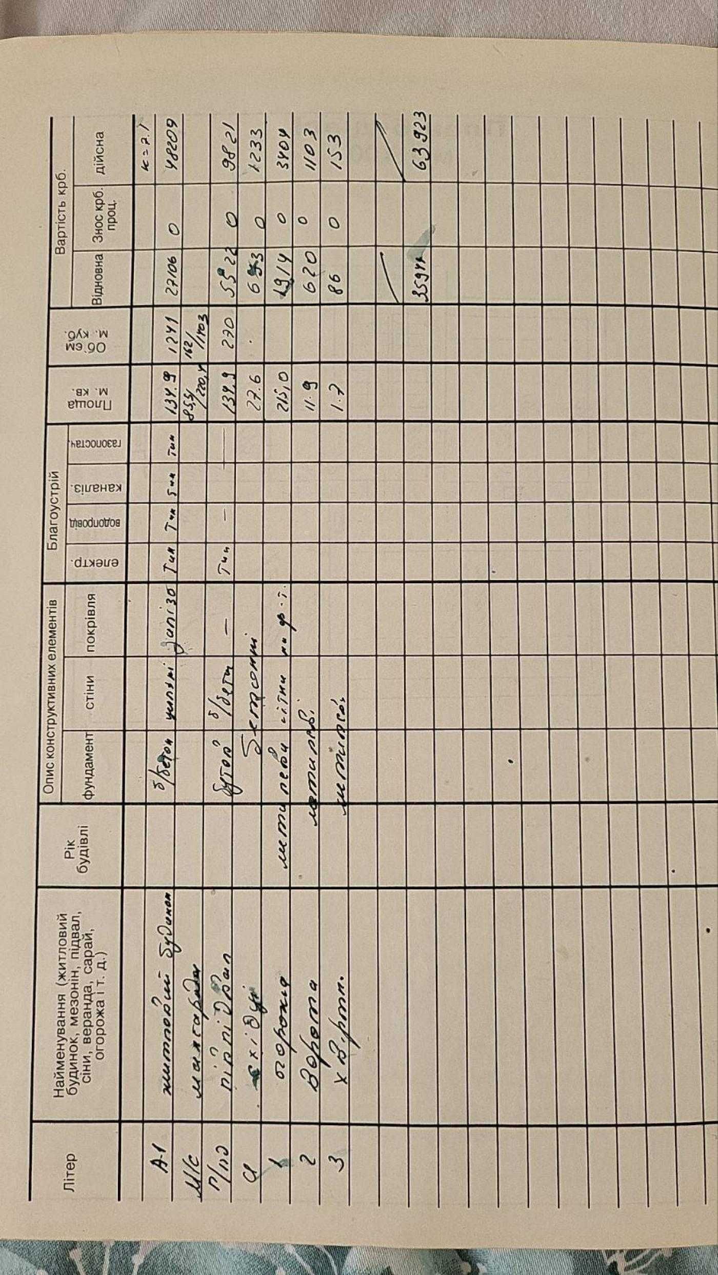 Продаж будинку під комерцію 374 кв.м.  с.Рясне-Руське