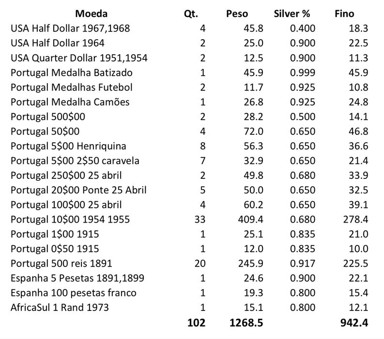 Lote de 192 moedas de prata - 942g fine