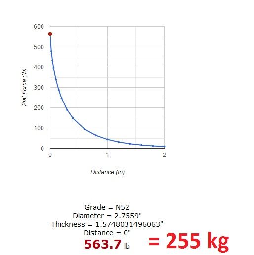 Iman de neodimio redondo - 70mm X 40 mm N52 - Força +- 255 kg