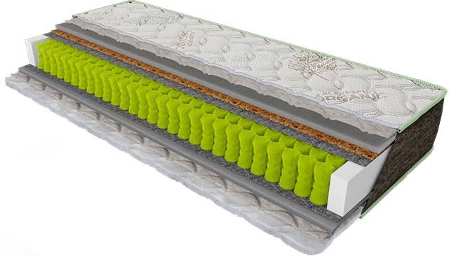 Матрац ВЕРСО для ліжка. Моделі в Асортименті— ортопедичні, анатомічні.