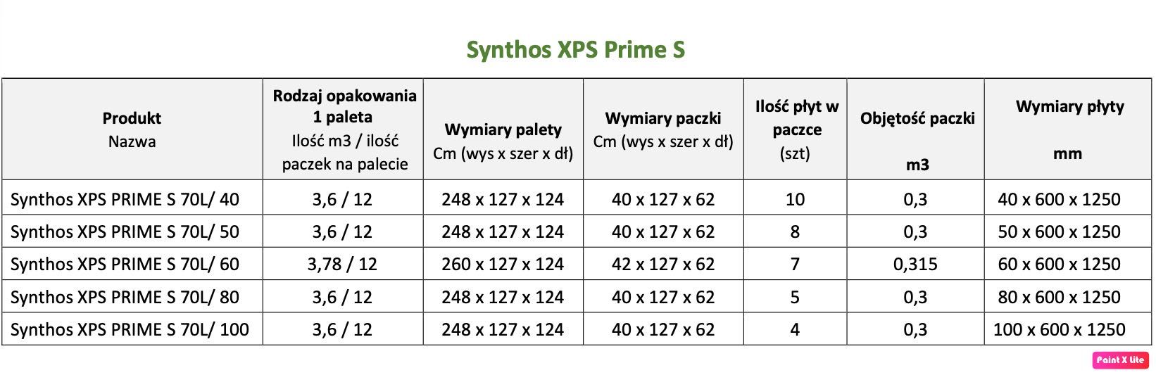 STYRODUR XPS 700 na ule - gr. 4 cm, krawędź prosta HURT DETAL