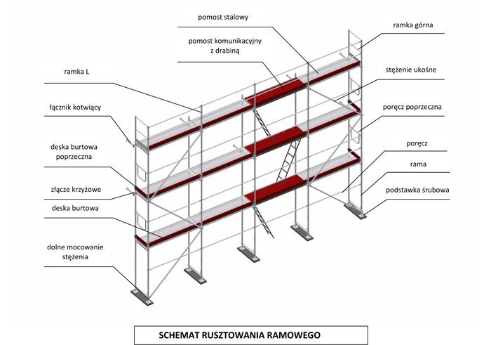 Rusztowanie Najtańsze 253,5 m2 podest 3 m. Najlepsze! Plettac
