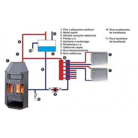Piec Kominek Wolnostojący Z Płaszczem Wodnym - Triumph B 15 KW