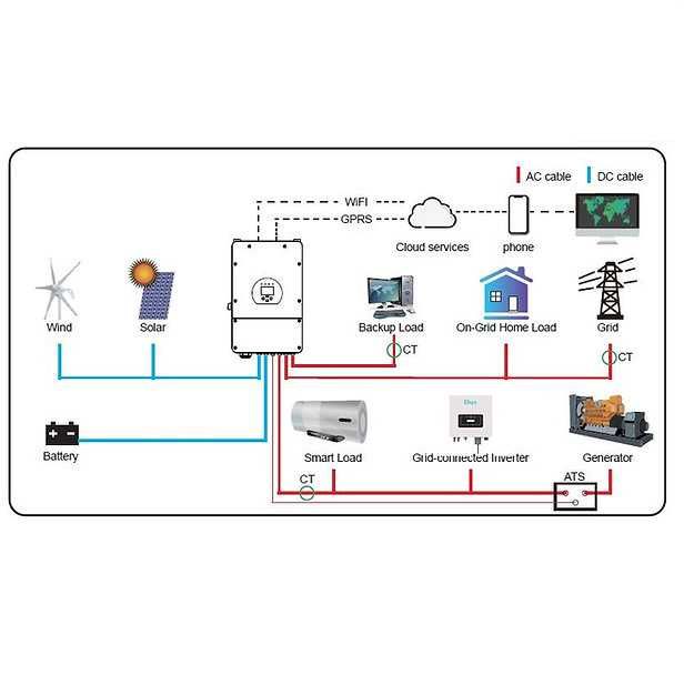 Inversor Deye 8kw Trifásico Hybrid Plus c/s baterias