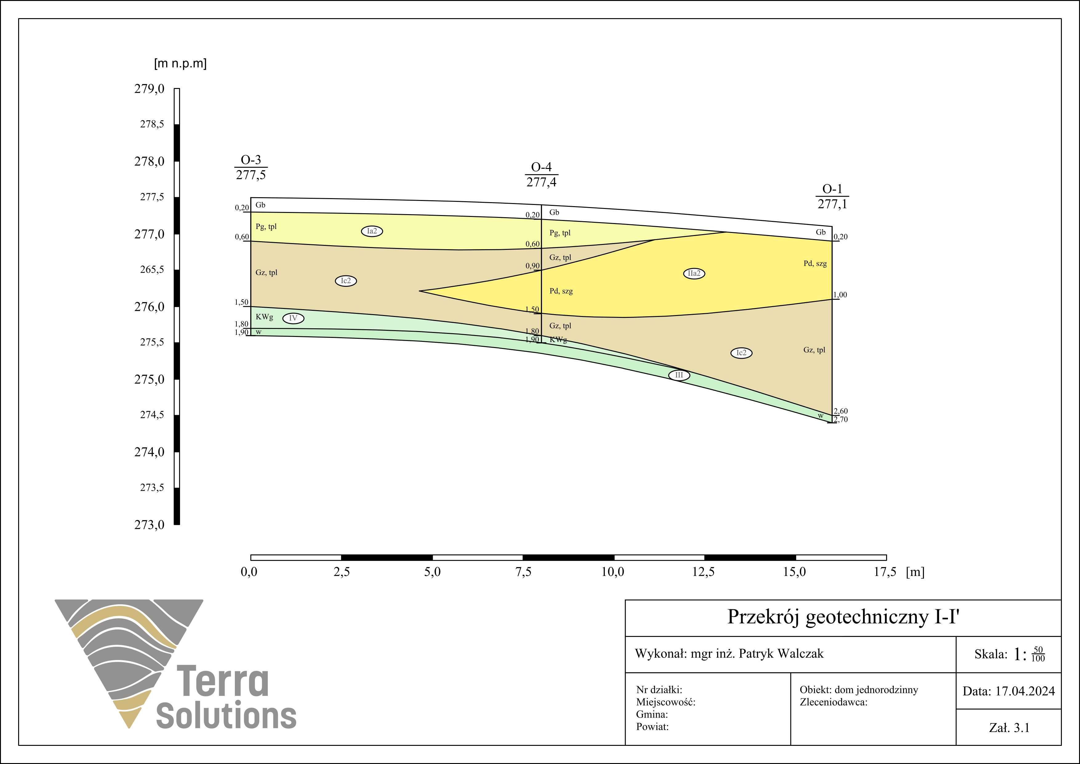 Geolog - opinia geotechniczna - badania geologiczne
