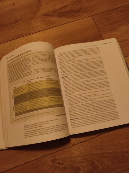 Biblia Marketingu Philip Kotler