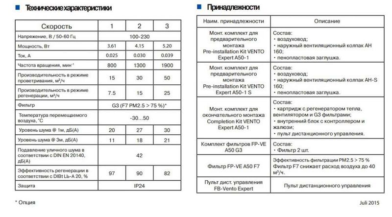 Рекуператор Blauberg VENTO Expert A50-1 Pro стіновий провітрювач