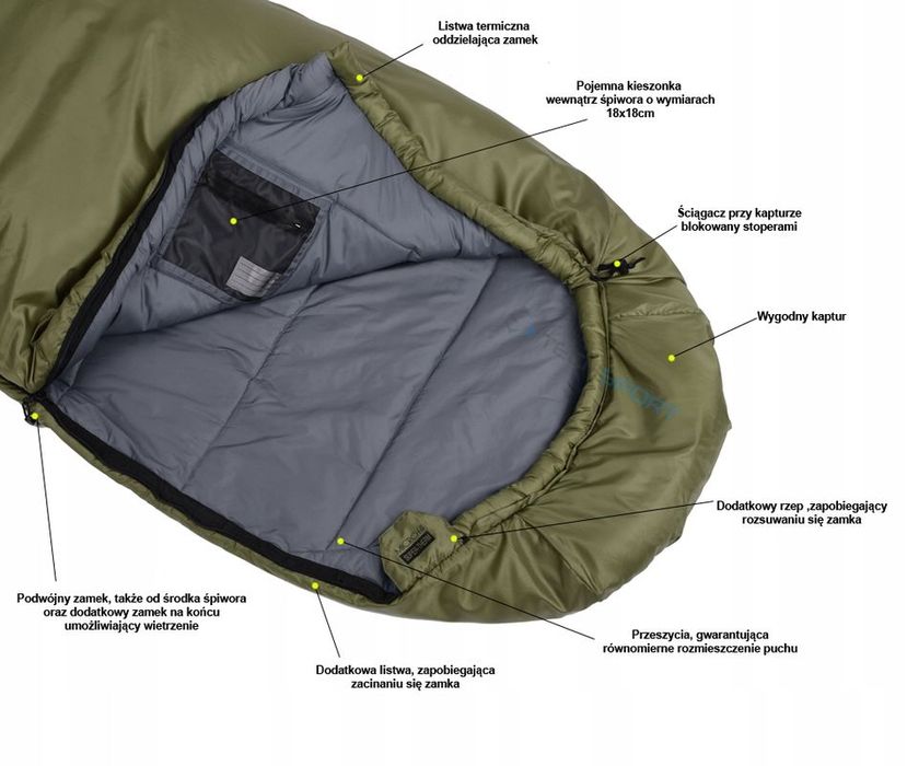 Fjord Nansen Spiwór Kjolen Mid | Oliwkowy | Do -16st | 1,3kg | Prawy