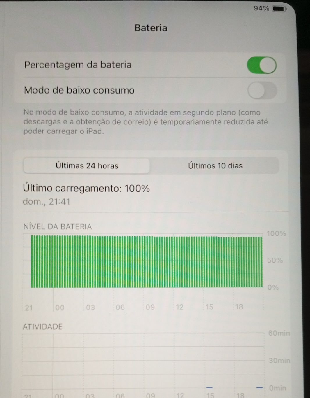 Vendo Ipad Geração 10