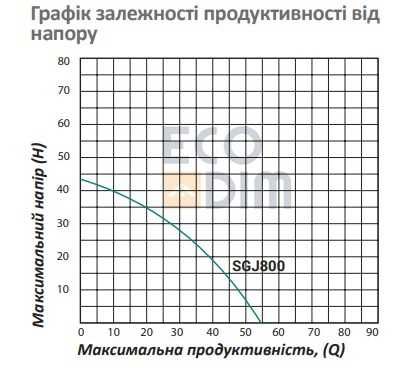 Насос Pumpman SGJ800 Нmax 43м Qm 3,3куб.м 800Вт+Реле+Манометр+Пятерник