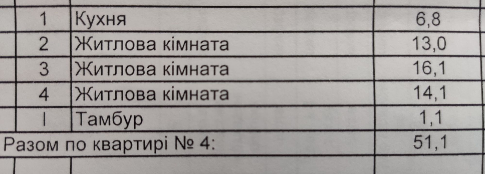 Продам//Обміняю частину будинку 3- кім а/ о