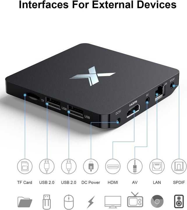 Android TV BOX P297 4G 32G