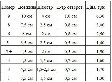 Поплавки до рибацької сітки