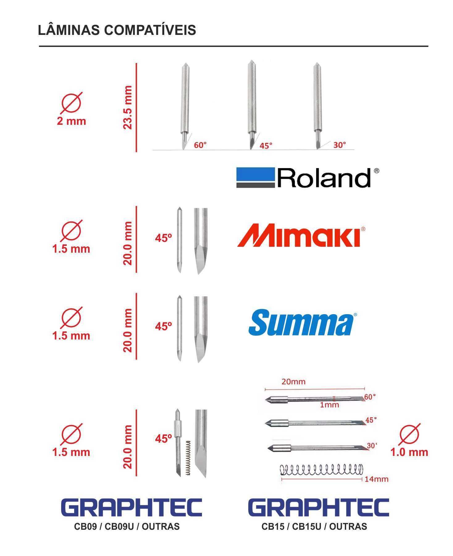 Packs 5 Lâminas p/ Plotter (vinil) Roland Graphtec Mimaki Summa PCut
