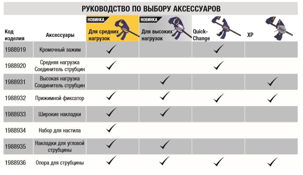 Продам оптом ручной инструмент Irwin (струбцины, пилы, прищепки)