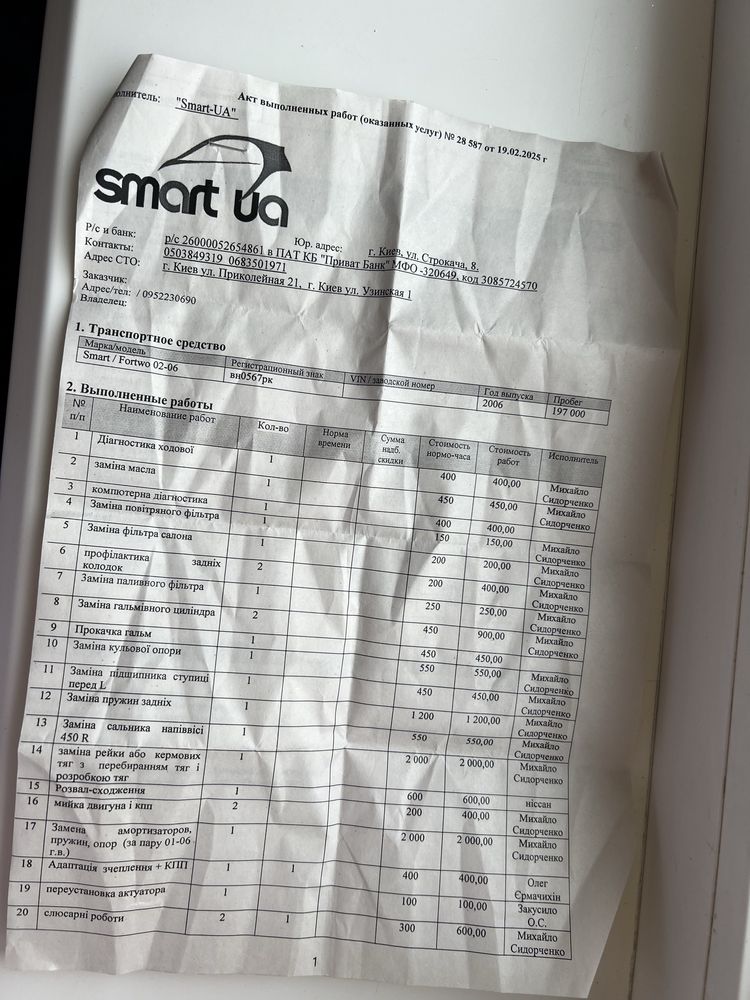 Smart fortwo 450