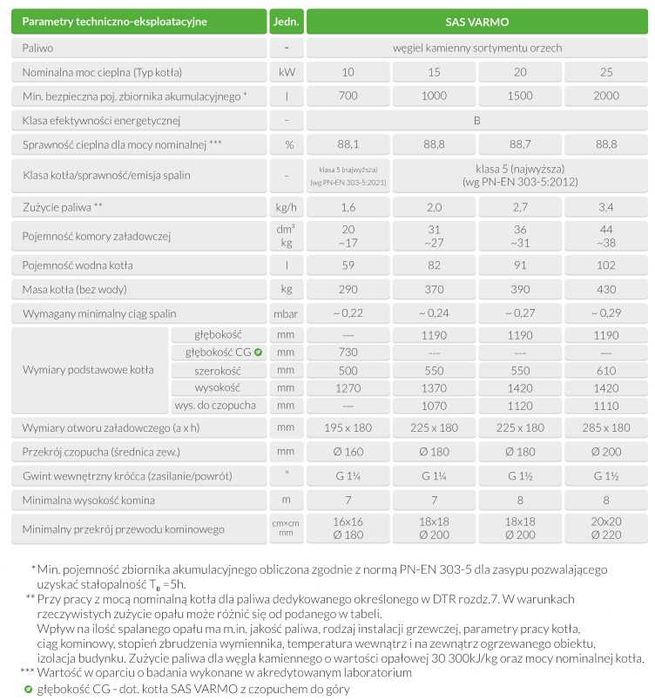Kocioł piec SAS Varmo 10kW czopuch do góry węgiel 5 klasa