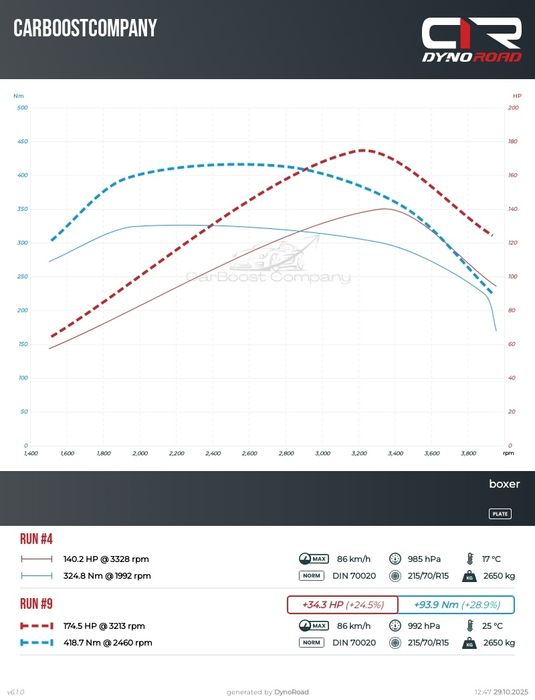 Chiptuning, DPF, EGR, Diagnostyka – Zwiększ moc i obniż spalanie