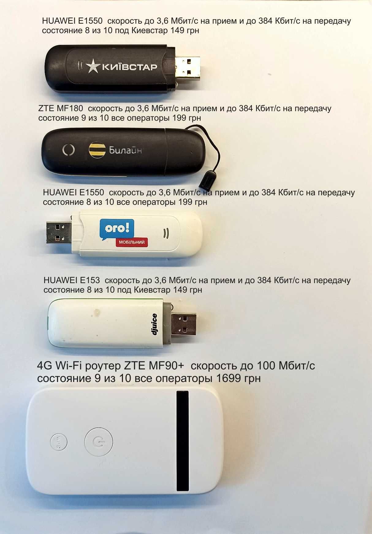 3G Модем ZTE MF180S любая сеть слот карты памяти