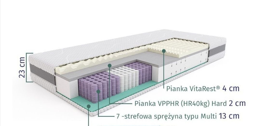 Materac Leczniczy 160x200 SleepMed Hybrid Premium