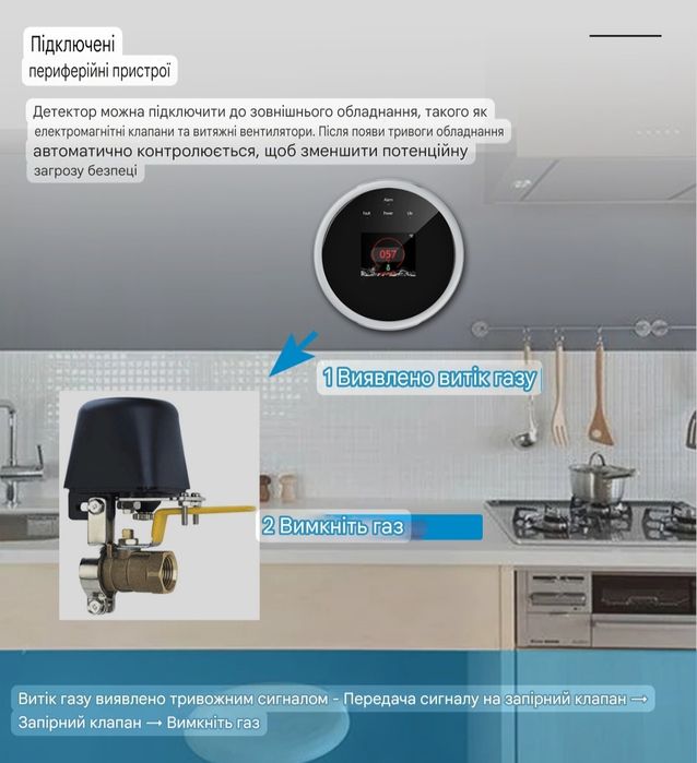 Умный Wi-Fi Датчик Газа и тепла