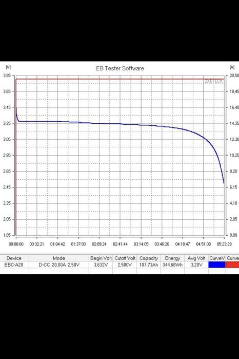LiFePo4 комірки ячейки 105 реально по 1950грн в наявності в Миколаєві