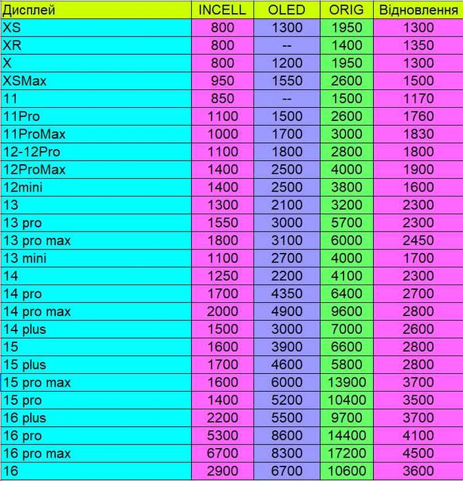 Дисплей iphone 12 pro 13 14 max OLED mini 16 X Оригінал XS 11 15 plus