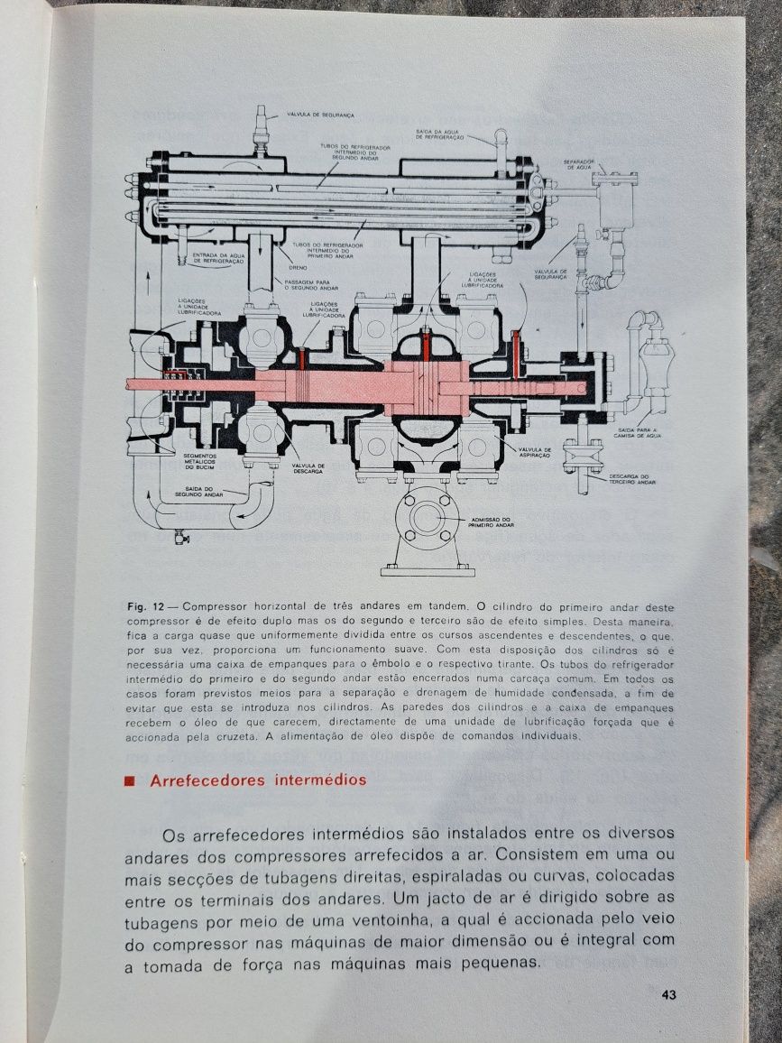 Livros coleção técnica Mobil