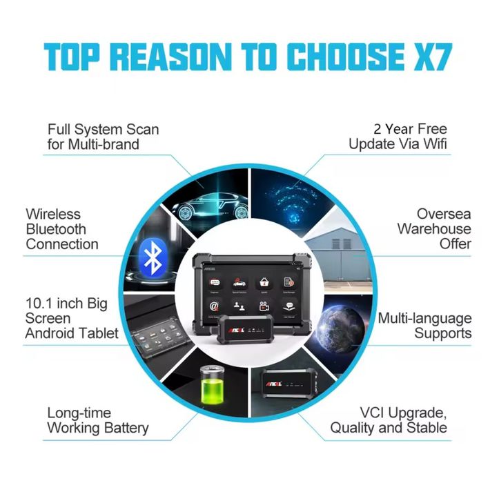 Ancel X7: Diagnóstico Total + Funções Especiais para Oficinas SELADO